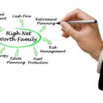 Family offices and foundations